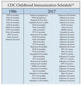Immunisierung